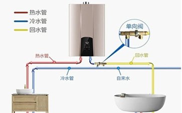 舟山热水器维修，专业工程师 解决机器故障问题！